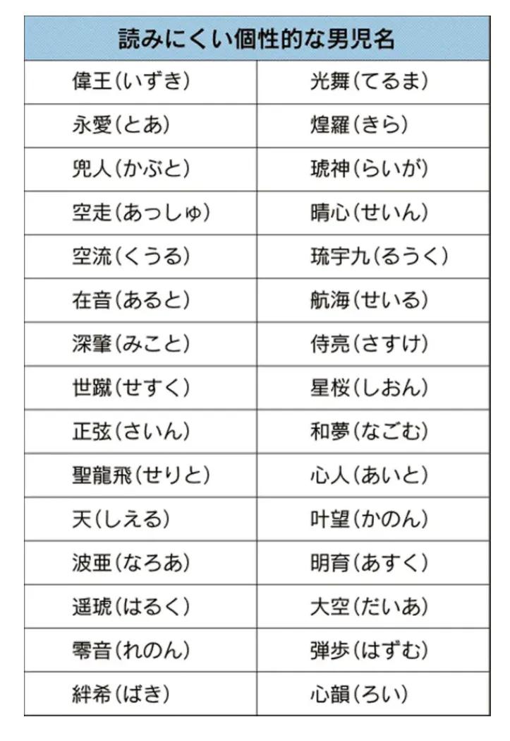 欣妍梓晴宇辰浩宇,中国日本爆款新生儿名字,风格华丽浪漫