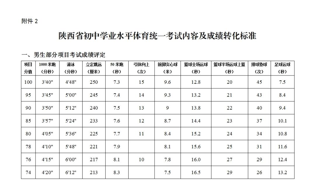 西安市第八十五中学田径,西安市第八十五中学科目三