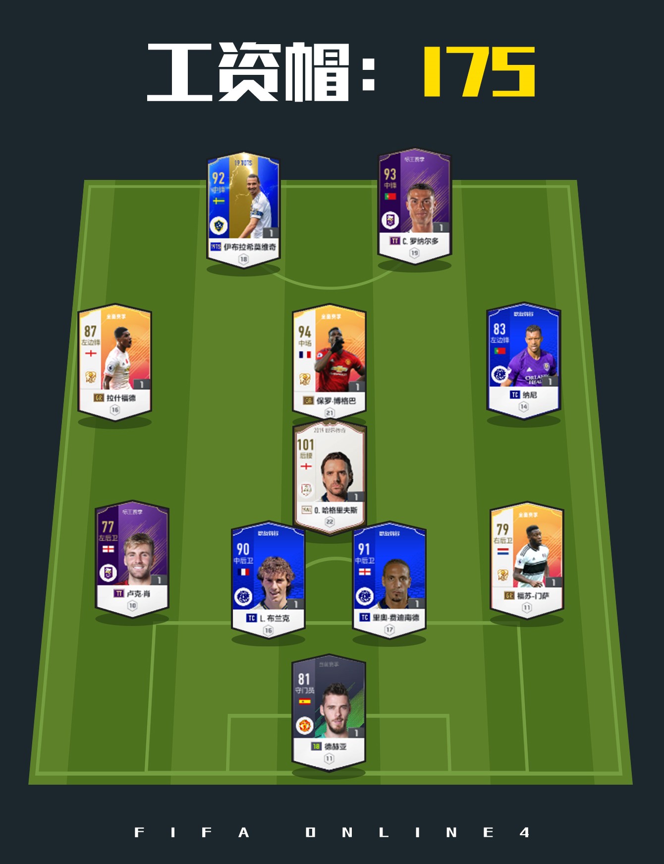 fifaol4曼联适合什么阵容,fifa4曼联套推荐