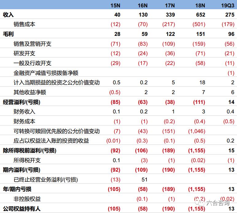 美团构建生态闭环,美团年度观察2020