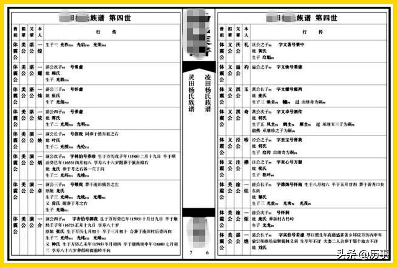 广州市的河南马氏家谱世系表,广东新兴马氏家谱世系表