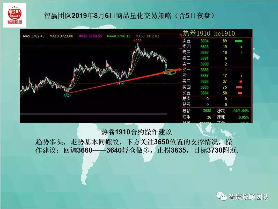 20种交易策略指标亲测实盘,智赢团队量化交易策略