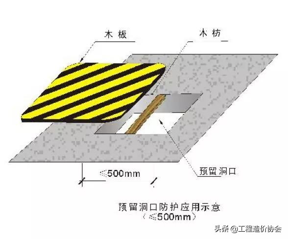 工程进度对照表,工程期限一览表