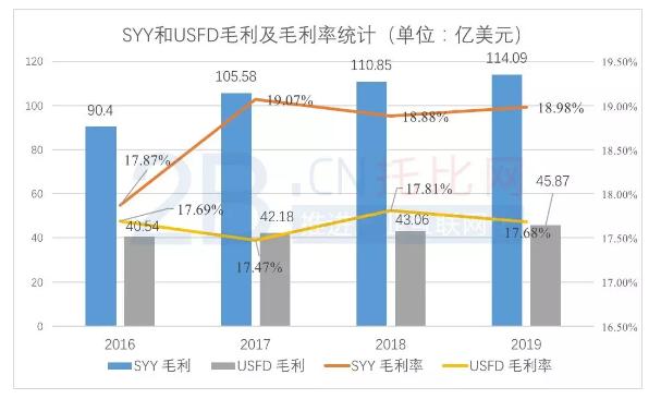 美国食品批发商,美国食品中国供应商