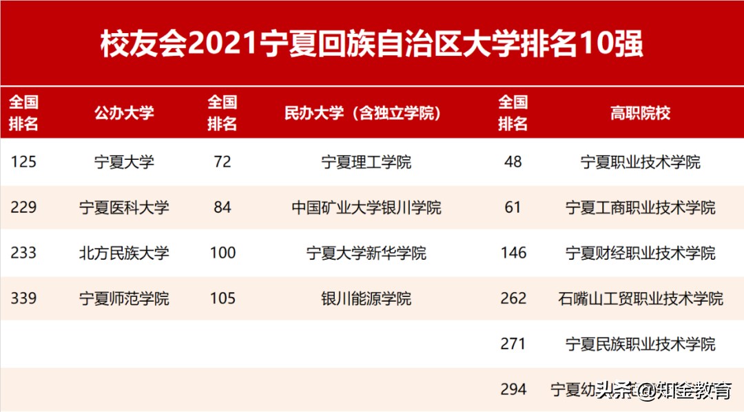 全国大学综合实力排名,中国各省份大学综合实力排名