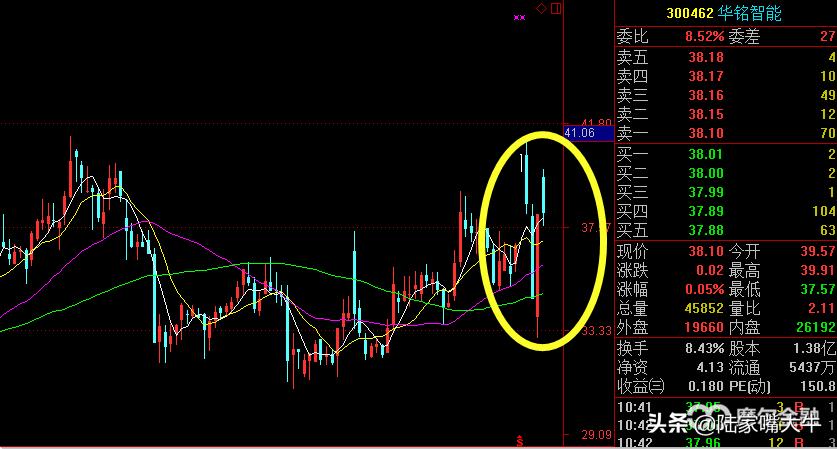 成功率最高的n型反转形态,n底形态战法讲解视频