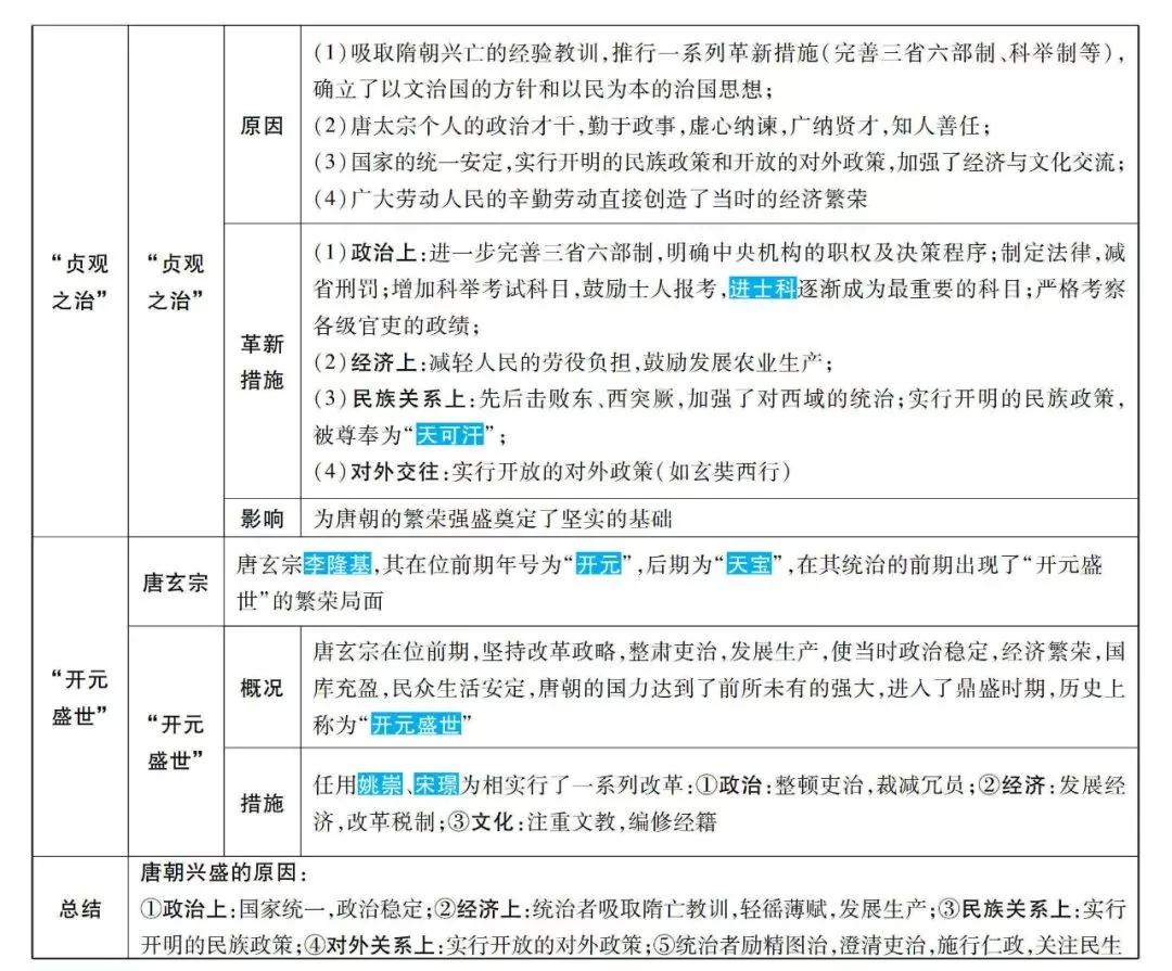 河南万唯中考2024新版速查,万唯中考速查一本全2023河南版