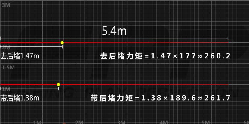 飞鲨2800能钓多少斤,化氏飞鲨一代钓黑坑如何