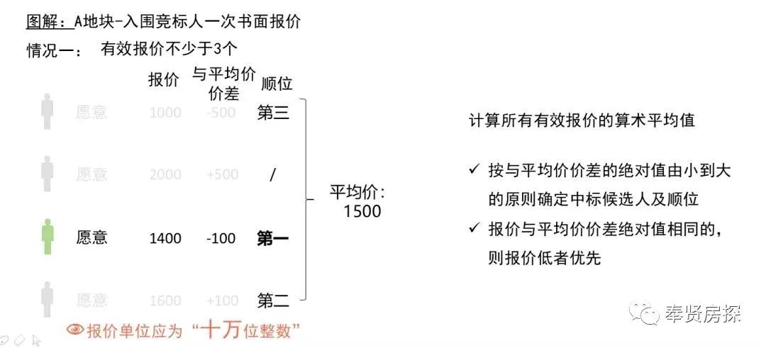 奉贤恒盛北地块,奉贤恒盛北以后周边有什么