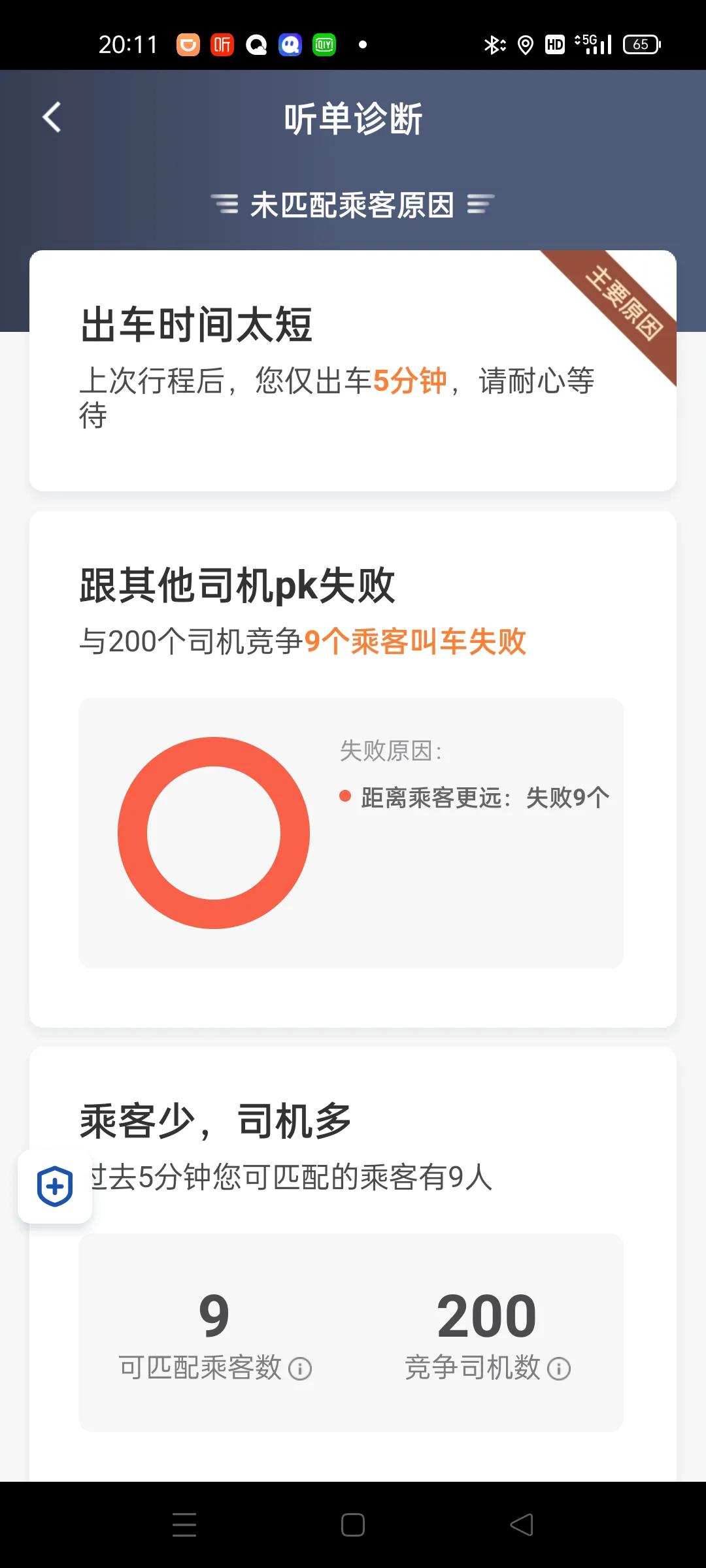 四线城市的滴滴车收入,二线城市跑滴滴一个月收入多少钱