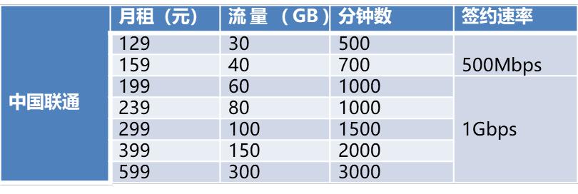 买了iphone12怎么办,买了iphone12