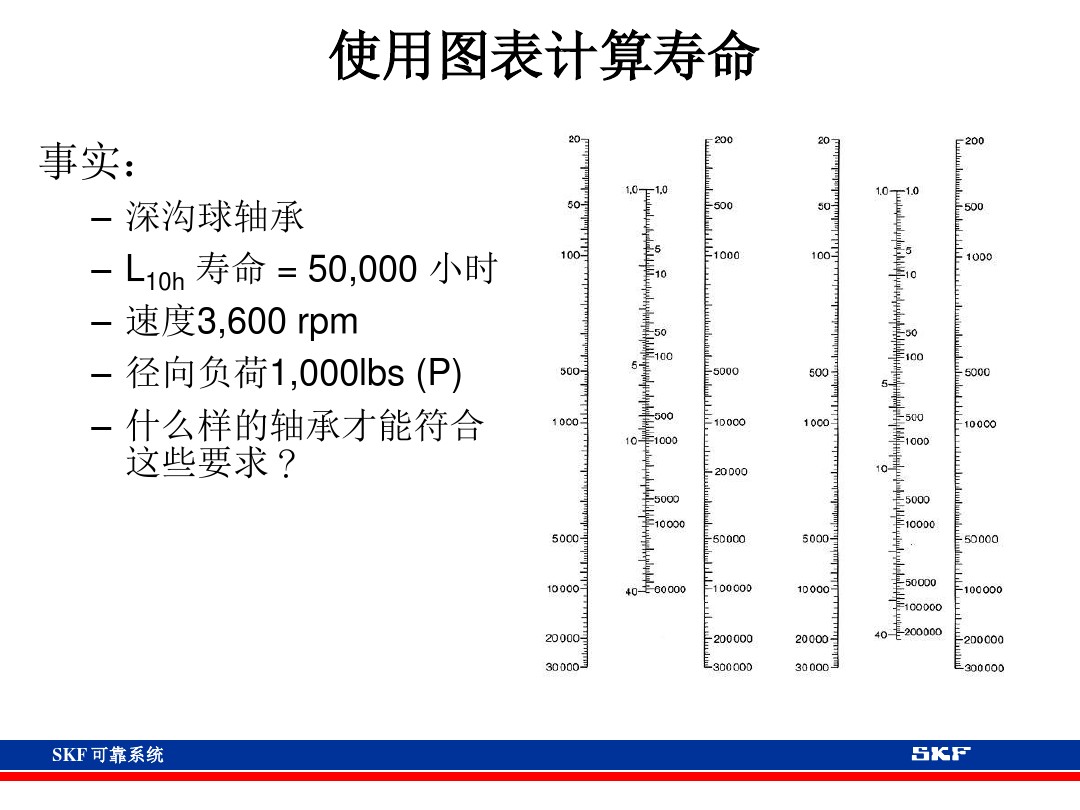 skf轴承官网视频,各类轴承的性能及用途集合长知识