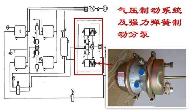 注意这是刹车失灵的四种前兆,什么情况导致刹车制动系统故障