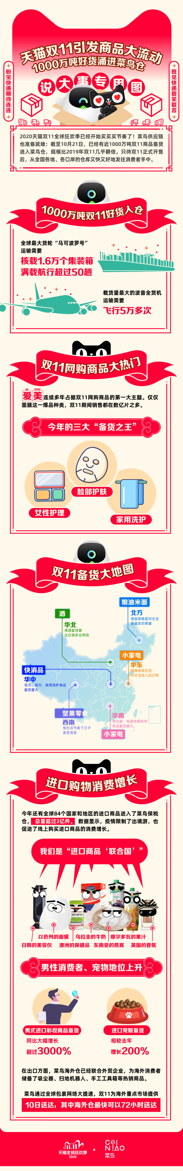 双11预售男生推荐,双11预售首日