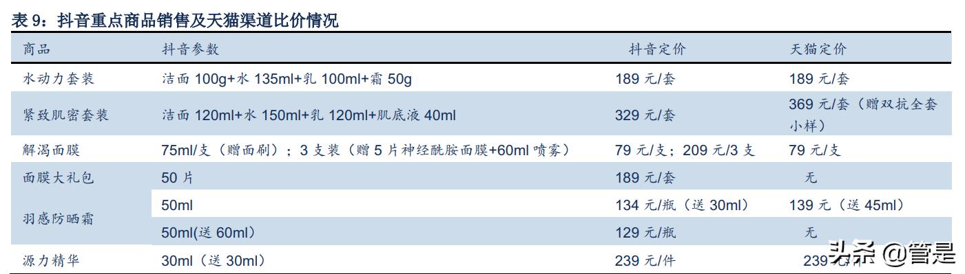 珀莱雅靠什么产品翻身,珀莱雅带动整个行业风向标