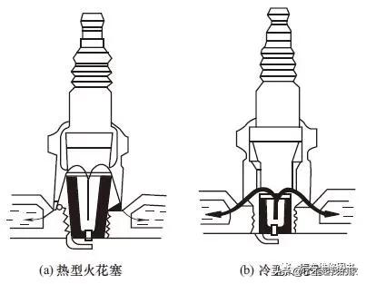 简述火花塞技术状况的检查要点,火花塞常见的故障现象和检测方法