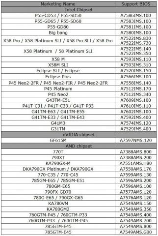 微星主板魔改bios教程,微星主板怎么用主板按键刷bios