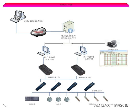 小区智能化系统项目概况,住宅小区智能化包括哪些内容