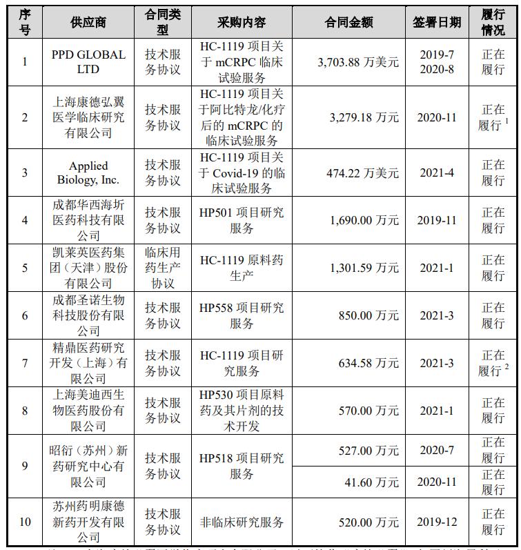 中国创新药企发展,中国创新药行业前景