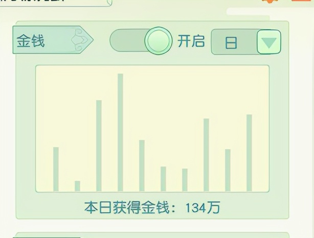 梦幻西游129难民挣零花钱,梦幻西游129级5开赚钱最佳组合