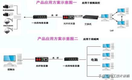 监控摄像头连接光纤收发器,如何使用光纤收发器安装远程监控