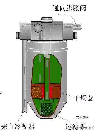 汽车空调工作原理与故障判断,汽车空调温度调节的工作原理