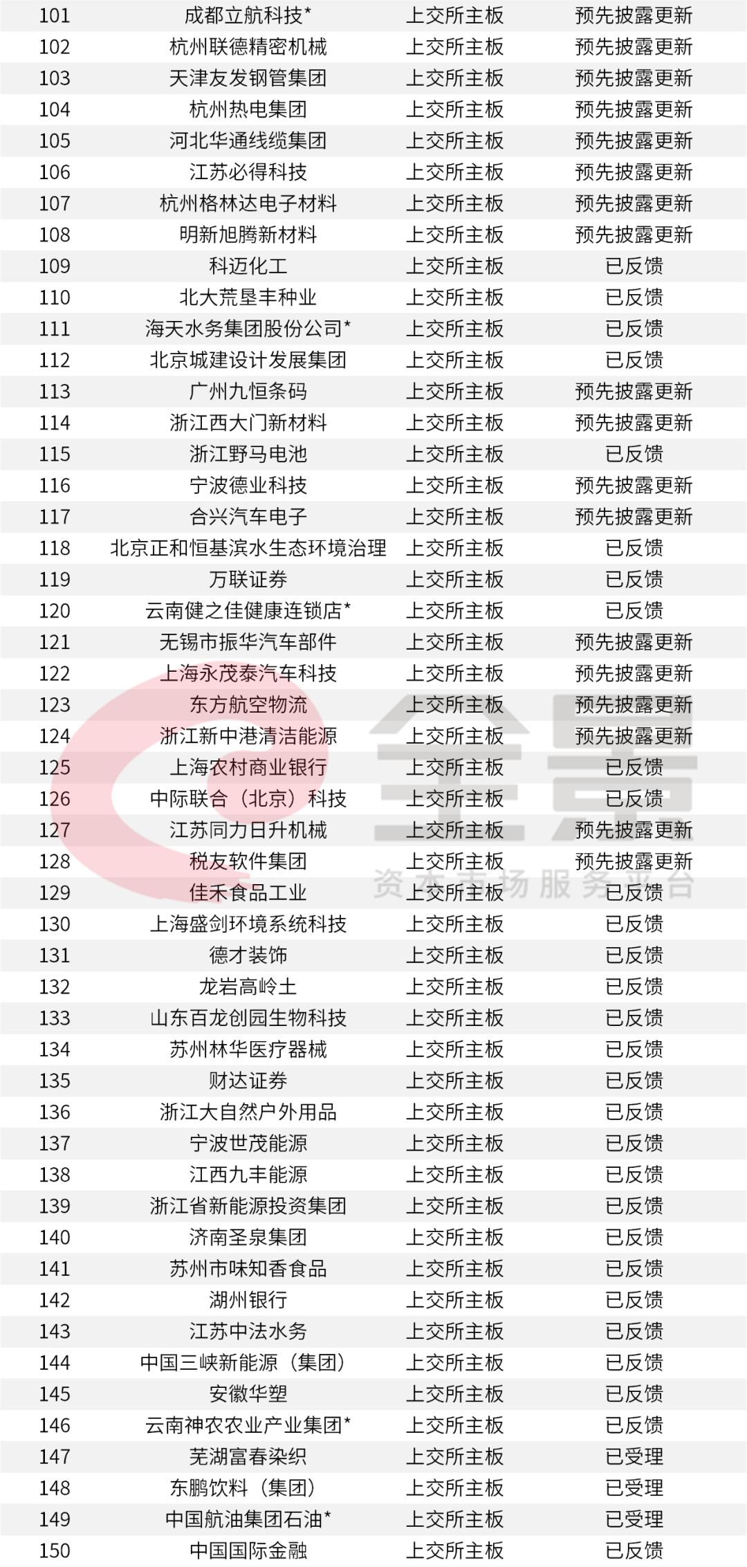 茅台慌了？刚刚,中国白酒首富冲刺A股IPO（附最新IPO排队名单）