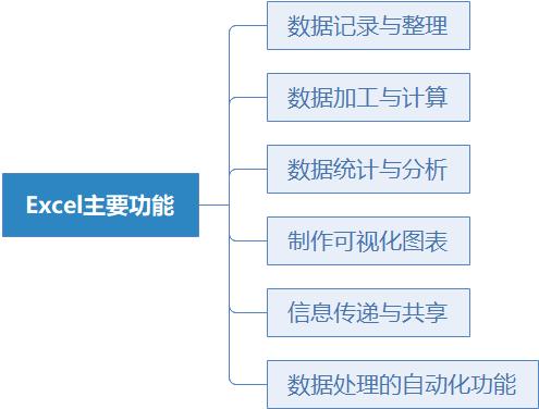 excel入门从零开始,从零开始学excel第八章