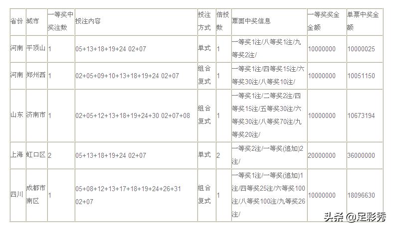 恭喜彩民中大奖视频,恭喜彩民中9500元