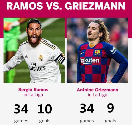 足球小将守门员拉莫斯,拉莫斯皇马经典瞬间