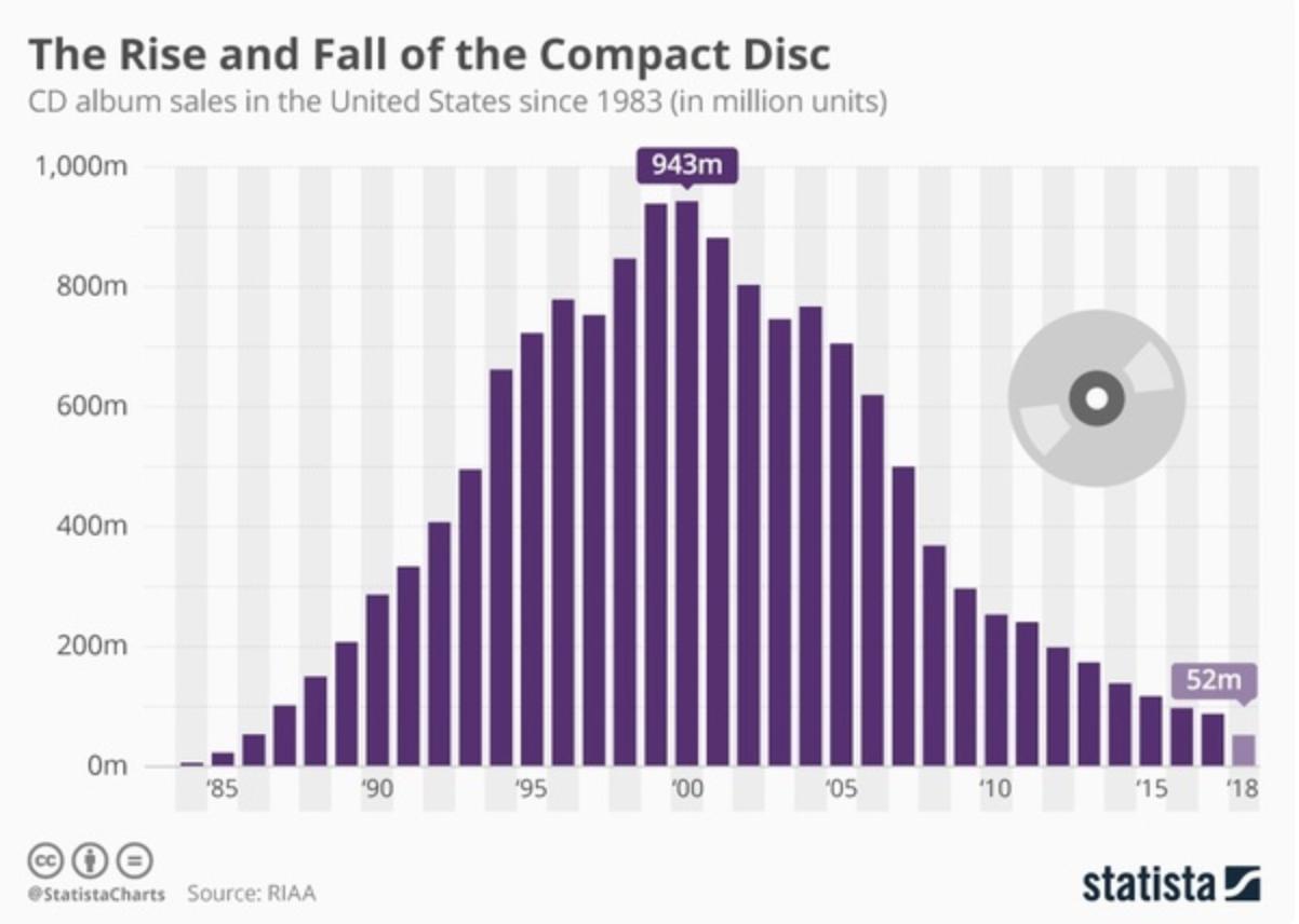 为什么现在电脑都没有光驱,笔记本光驱位装固态硬盘找不到