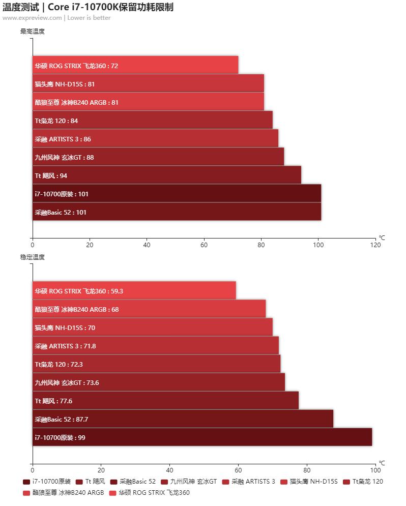 什么散热压得住i79700k,用什么的散热器能压住i77700k