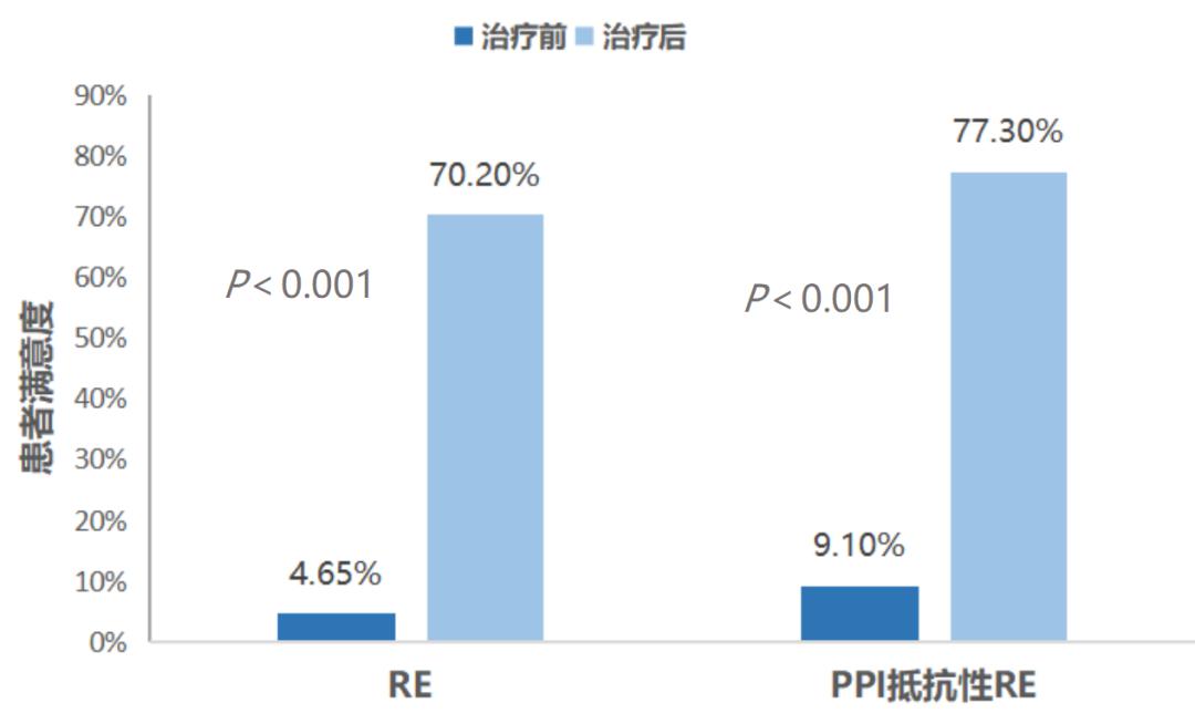 伏诺拉生胶囊治胃食管反流吗,胃食管反流能吃伏诺拉生吗
