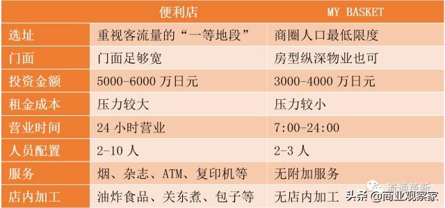 菜篮子日本,日本永旺熊本购物中心