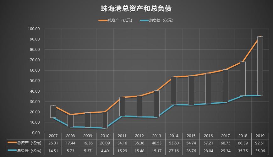 珠海港000507最新传闻,000507珠海港股票分红