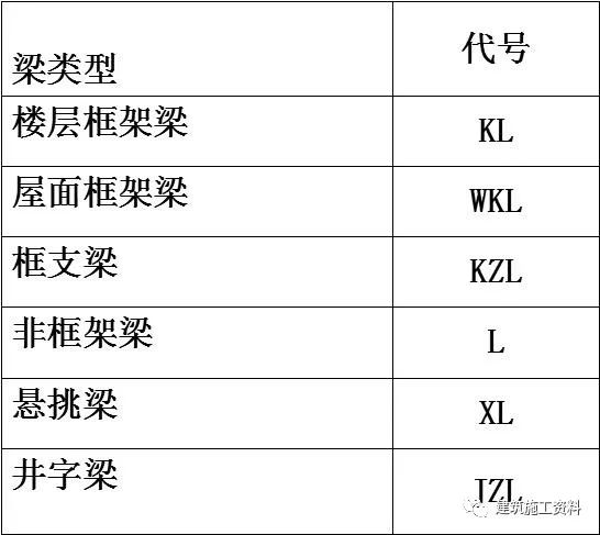 钢筋工程三维识图视频讲解,三维平法钢筋图解
