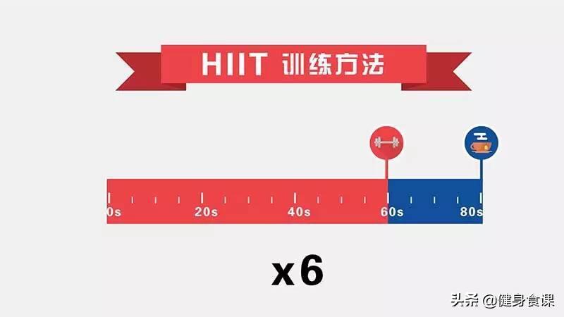 hiit和有氧运动对比,hiit和有氧运动哪个燃脂效率高