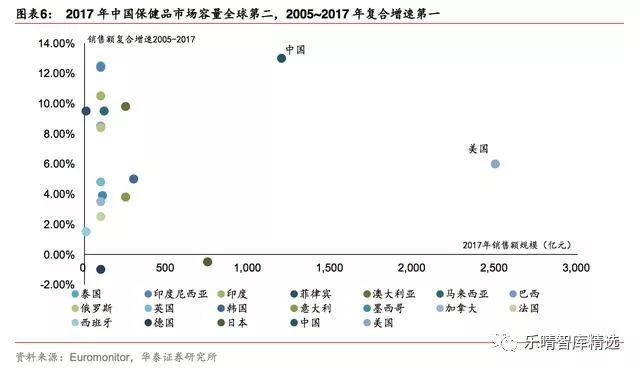 保健品行业报告,保健品行业趋势分析