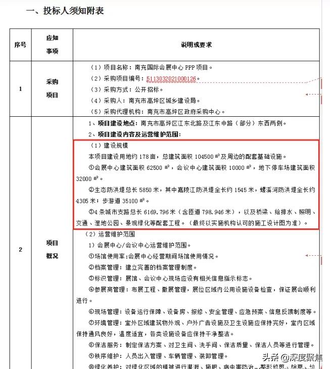 南充国际会展中心项目最新消息,南充会展产业园ppp项目进展如何