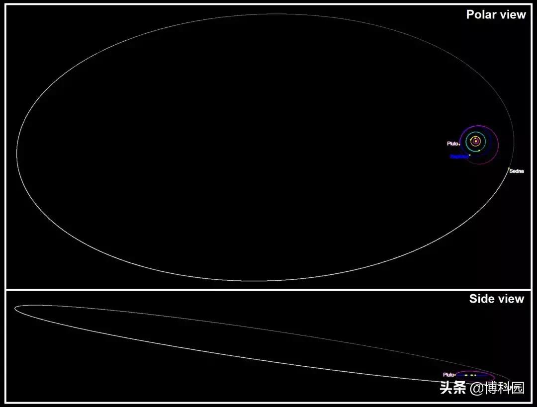 三分钟了解太阳系中的第九行星,太阳系中第九颗行星有比木星大吗