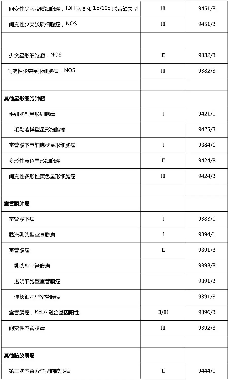 国家卫健委全文发布：脑胶质瘤诊疗规范,2018年版）