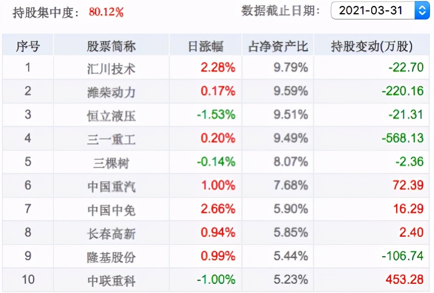 退休老干部扶贫基金,20年以上的老基金可以买吗