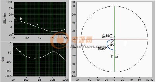 labview做一个反激电源设计软件,labview做电源测试