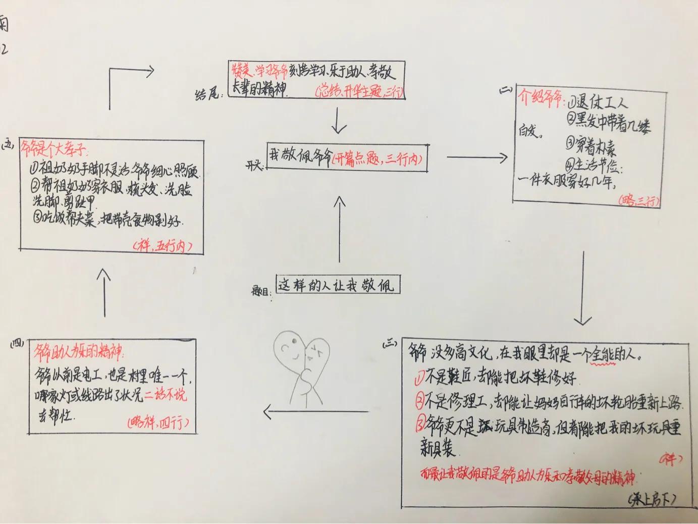 四大名著思维导图怎么画才好看,画四大名著思维导图