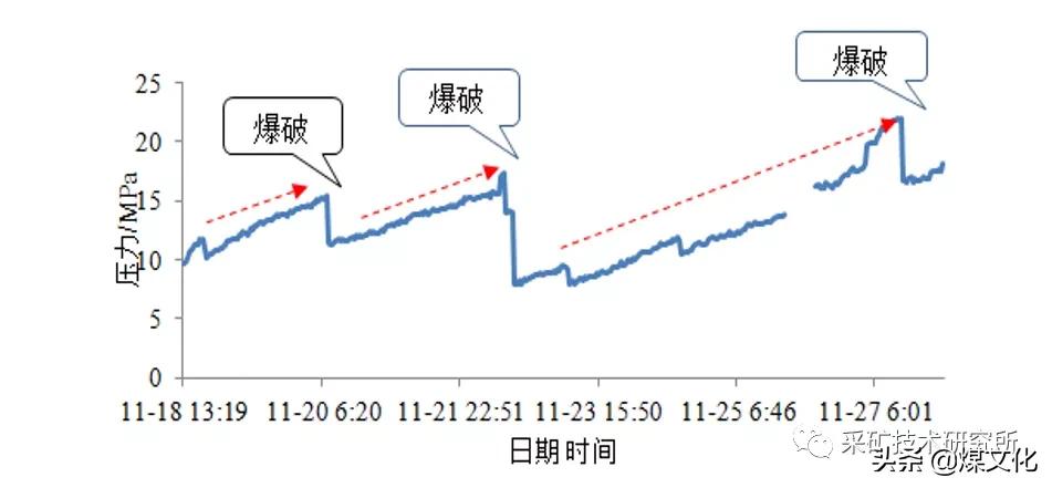 冲击地压危险区域必须进行监测,煤矿冲击地压视频