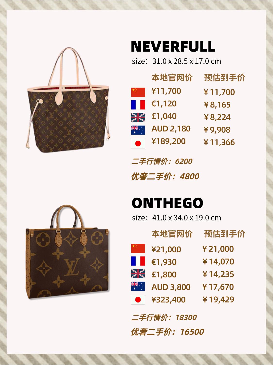 二手奢侈lv包包,lv最值得入手二手的包包