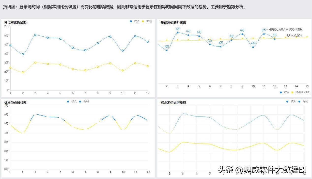数据分析怎么用bi工具,趋势图趋势分析算法