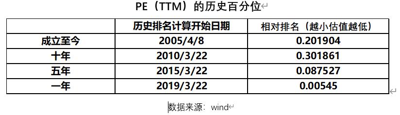 沪深300指数目前值得买吗,沪深300指数估值如何看高低