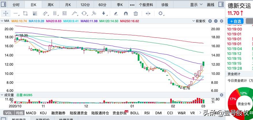 2023年十大涨幅最高股,2023年涨幅最大的股票前五十名