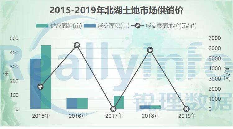 成都龙泉十陵青龙湖规划,成都十陵青龙湖西片区总体规划